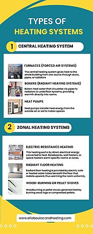 Types of Heating System