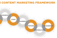 Build a Successful Content Marketing Strategy in 7 Steps