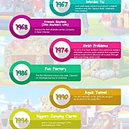 The History Of Jumping Castles