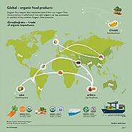 How Import Data Helps Identify Emerging Demand for Organic Food Products