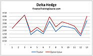 Delta hedging options using Monte Carlo Simulations in Excel