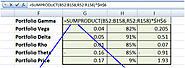 Option Greeks. Option hedging using Excel. (Gamma, Vega)