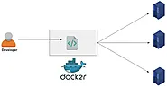 best tools for devOps Engineers Docker-Compose! – DataFlairs