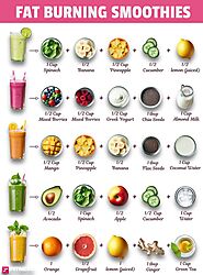 5 Fat Burning Smoothies Recipes To Lose Weight!