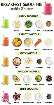 The Smoothie Diet Review 2022! | Fruit smoothie recipes healthy, Smoothie recipes healthy breakfast, Breakfast smooth...