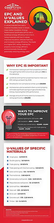 U-Value and EPC Explained.