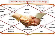 Kundli Dosha Nivarana Mantra Pooja – Dosh Nivaran Puja