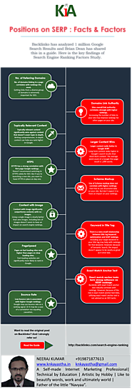 Infographic : 11 Search Engine Ranking Factors