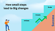 How Small Steps Lead to Big Changes - Sanjay Kondaas
