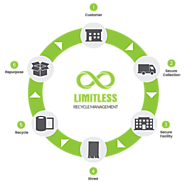 Secure Document Destruction Melbourne