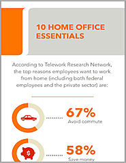 Infographic -10 Home Office Essentials