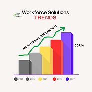 Workforce solutions : Tektree Inc