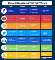 Social Media Marketing for Businesses