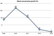 The flattening of e-book sales