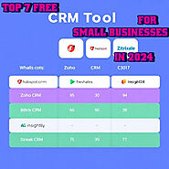 Top 7 Free CRM Tools for Small Businesses in 2024: Manage Smarter, Not Harder