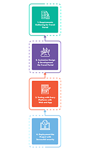 Custom Travel Portal Development Services