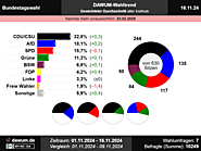 Bundestagswahl: Neueste Wahlumfragen im Wahltrend | Sonntagsfrage #btwahl