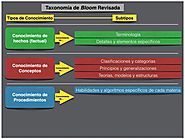 La Taxonomía de Bloom revisada