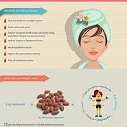 Top 4 Reasons, Why almonds are boon for Women's health ?