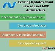 Exciting Updates About New Asp.Net MVC Architecture
