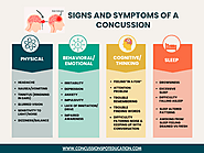 Signs and Symptoms of a Concussion