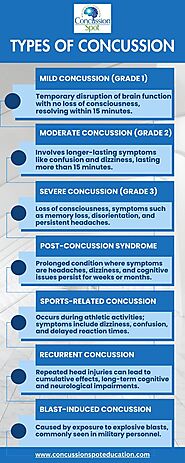 Recognizing and Managing Different Types of Concussion