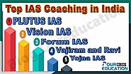 Best IAS Coaching in India – Rank-Wise UPSC Coaching List