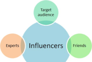 How to Reach Your Target Audience by Not Marketing to Them