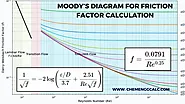 Friction Factor Calculations with Our Moody’s Diagram Calculator