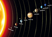 nuestro sistema solar en orden