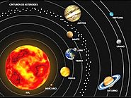 Los planetas girando alrededor del sol