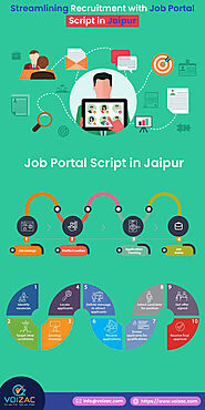 Streamlining Recruitment with Job Portal Script in Jaipur