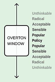 Overton window - Wikipedia