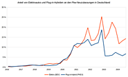 Marktentwicklung von Elektroautos nach Ländern – Wikipedia