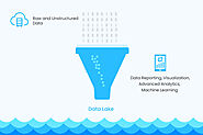 Data Lake Market – What, Why, and How