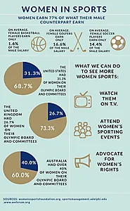 Infografia sobre la brecha salarial en el deporte