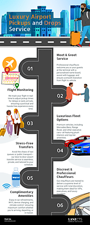 Luxury Airport Pickups and Drops in London