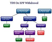 Tax deduction on PF withdrawal