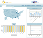 Management, Retail, KPI, Weather and Sales Dashboard | FusionCharts