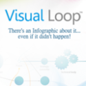 Visual Loop