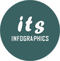 Its Infographics | Your Place for Amazing Infographics