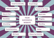 Responsive Web Design-An Inevitable Element of a Successful Website