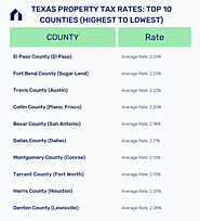 Abode App | Understanding Texas Property Tax Rates: What You Need to Know