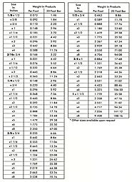 Aluminium Flats Weight Chart - Inox Steel India