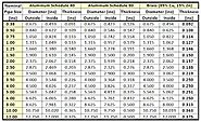 Aluminium Pipes Weight Chart - Inox Steel India