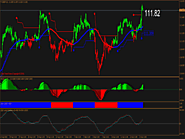 Forex Legion Trading System