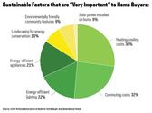 What Homebuyers Want: Sustainable Home Features