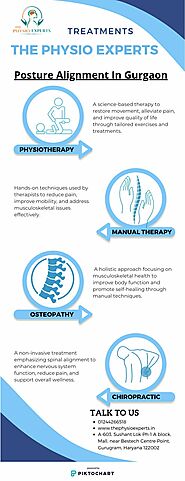 Posture Alignment In Gurgaon