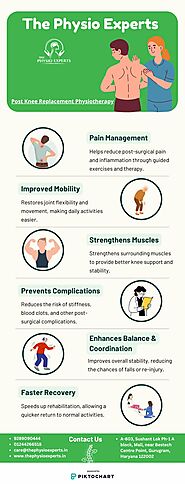 Post Knee Replacement Physiotherapy