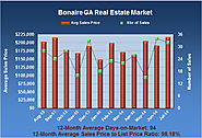 Bonaire GA Real Estate Statistics for July 2014